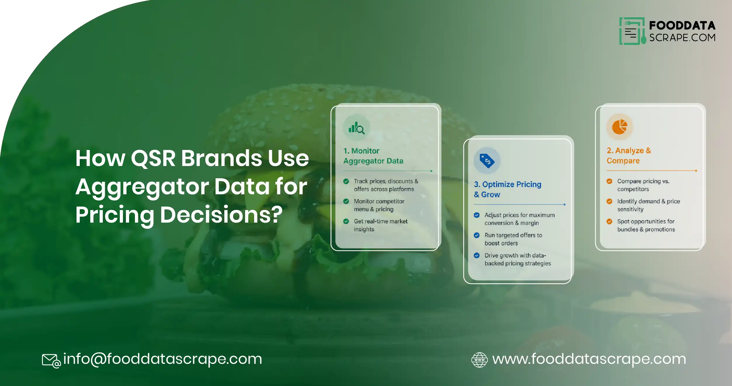 QSR Brands Use Aggregator Data for Pricing Decisions